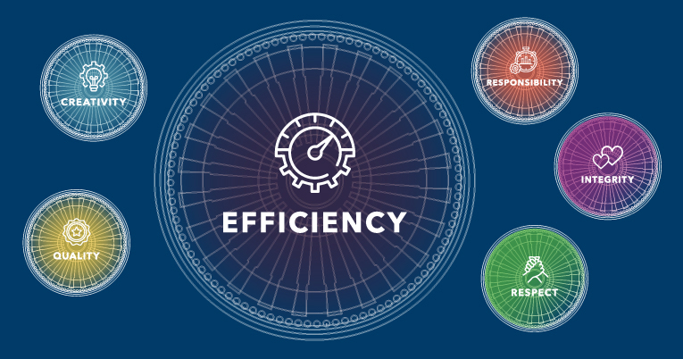 Efficiency